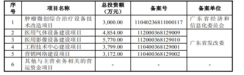 和佳医疗5.jpg